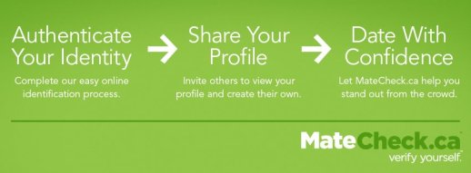 The MateCheck Process for online dating in Canada